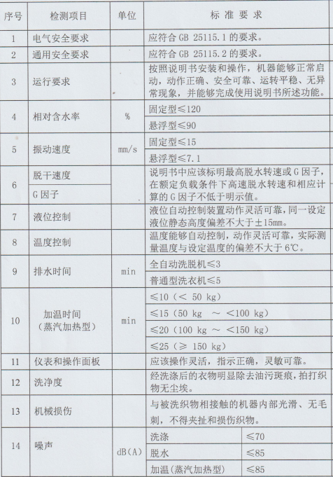 檢測標準.png 檢測標準.png